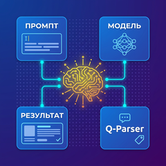 Как писать промпты для нейросети: советы
